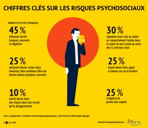 chiffres clés concernant les risques psychosociaux