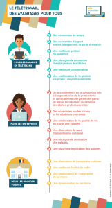 Le télétravail c'est quoi